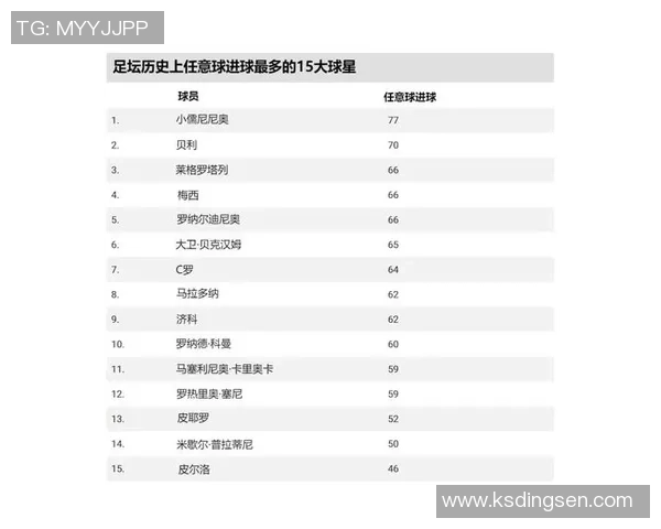 各号码球星的足球传奇:从1号到11号的历史与辉煌 各号码球星的足球传奇:从1号到11号的历史与辉煌